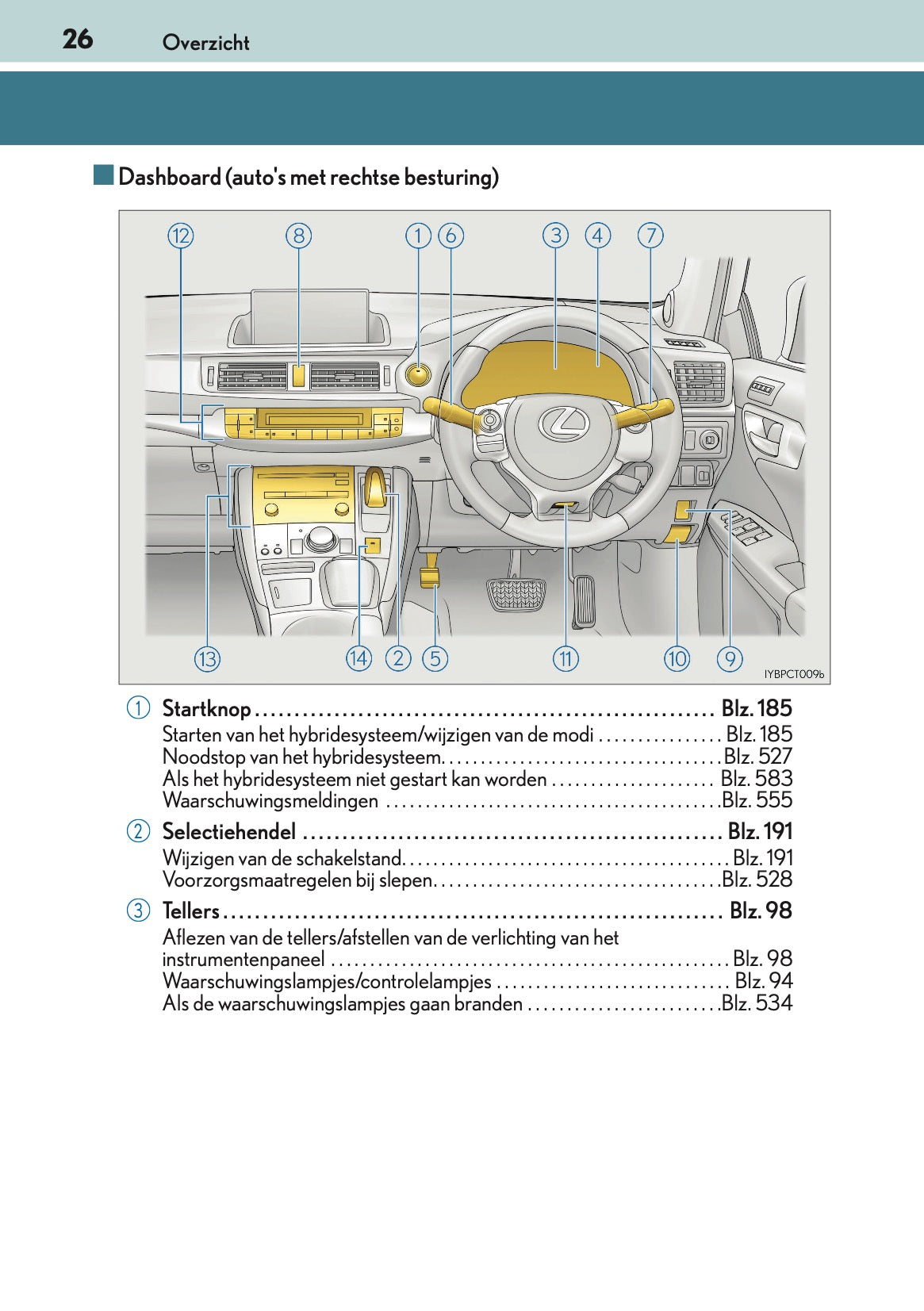 2016-2017 Lexus CT 200h Gebruikershandleiding | Nederlands