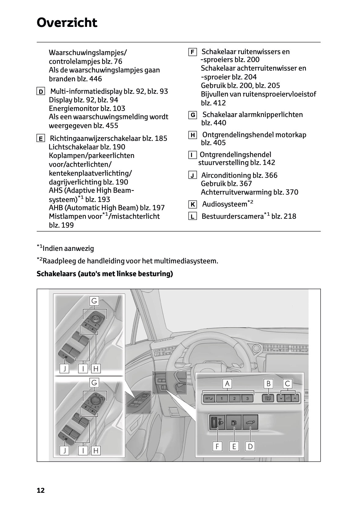 2024-2025 Lexus LBX Gebruikershandleiding | Nederlands