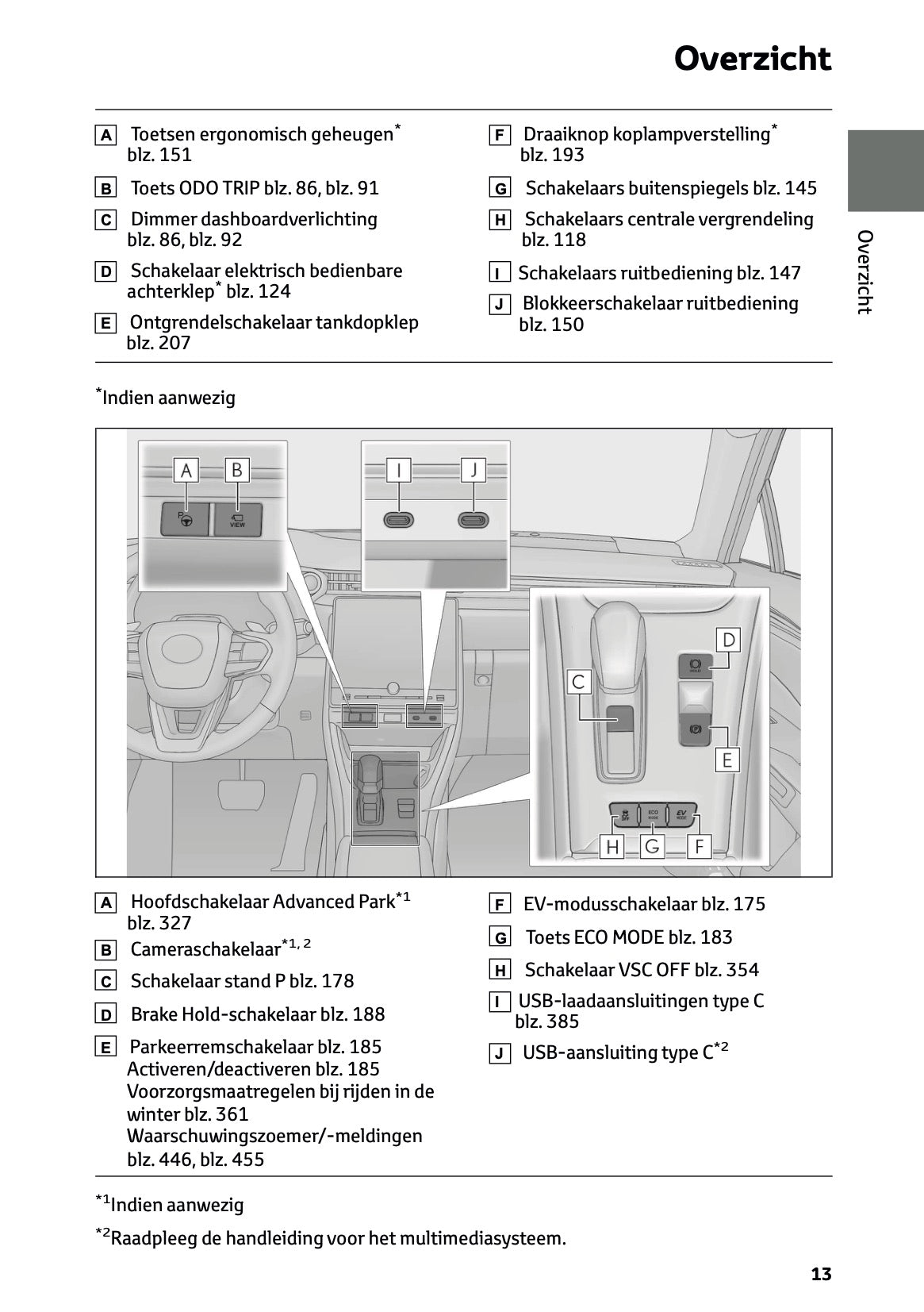 2024-2025 Lexus LBX Gebruikershandleiding | Nederlands
