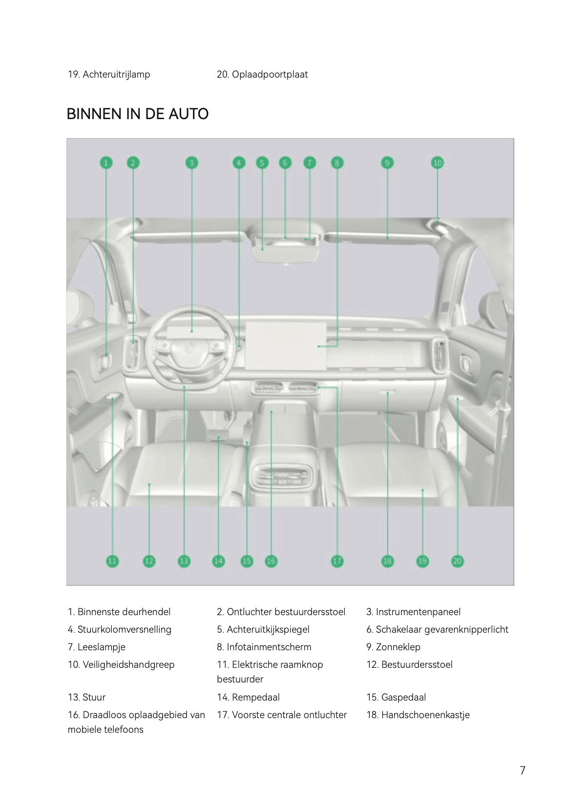 2025-2026 Leapmotor B10 Gebruikershandleiding | Nederlands