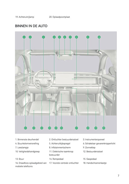 2025-2026 Leapmotor B10 Gebruikershandleiding | Nederlands