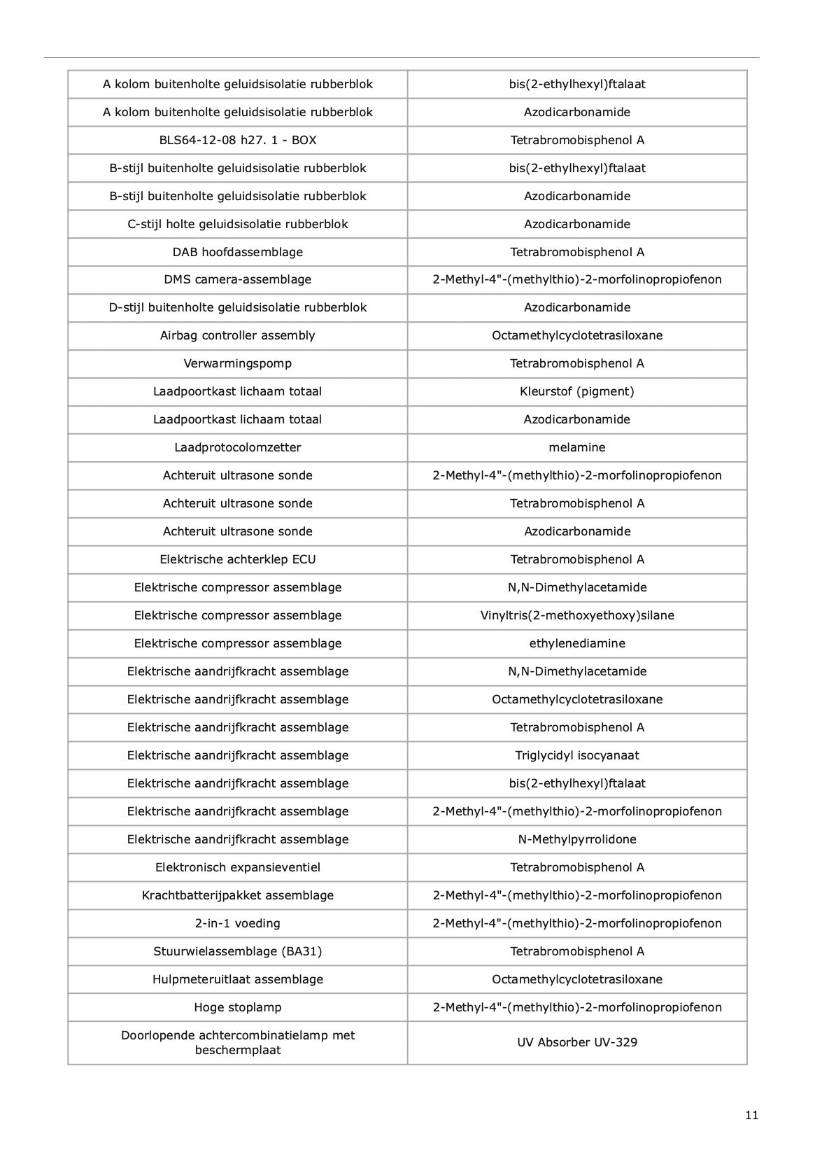 2025 Leapmotor C10 Owner's Manual | Dutch