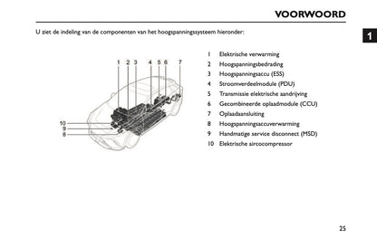 2024-2025 MG MG4 Electric Owner's Manual | Dutch