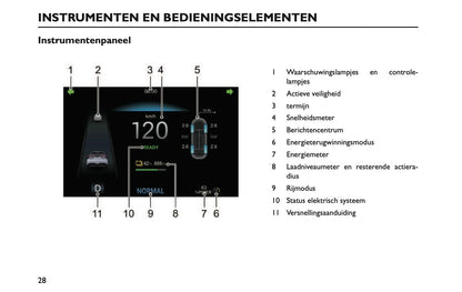 2024-2025 MG MG4 Electric Owner's Manual | Dutch