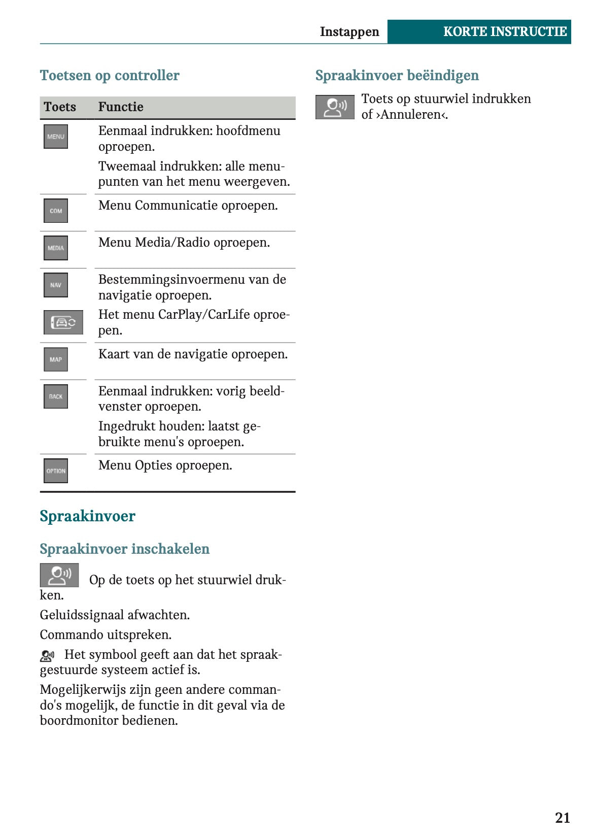 2021-2022 Mini Clubman Gebruikershandleiding | Nederlands