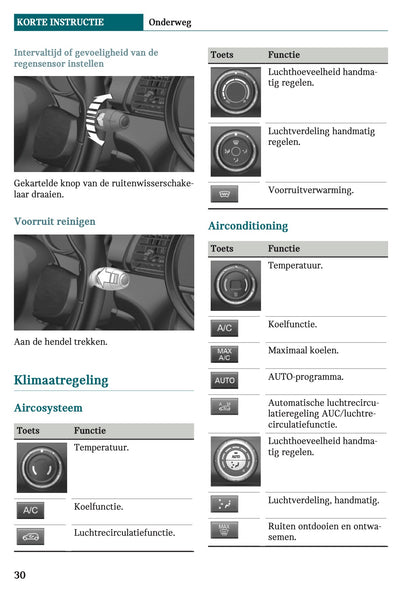 2021-2022 Mini Clubman Gebruikershandleiding | Nederlands
