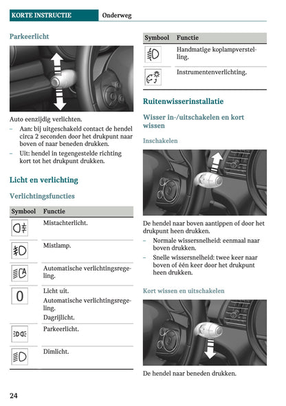 2020-2021 Mini Countryman Plug-in-Hybrid Gebruikershandleiding | Nederlands