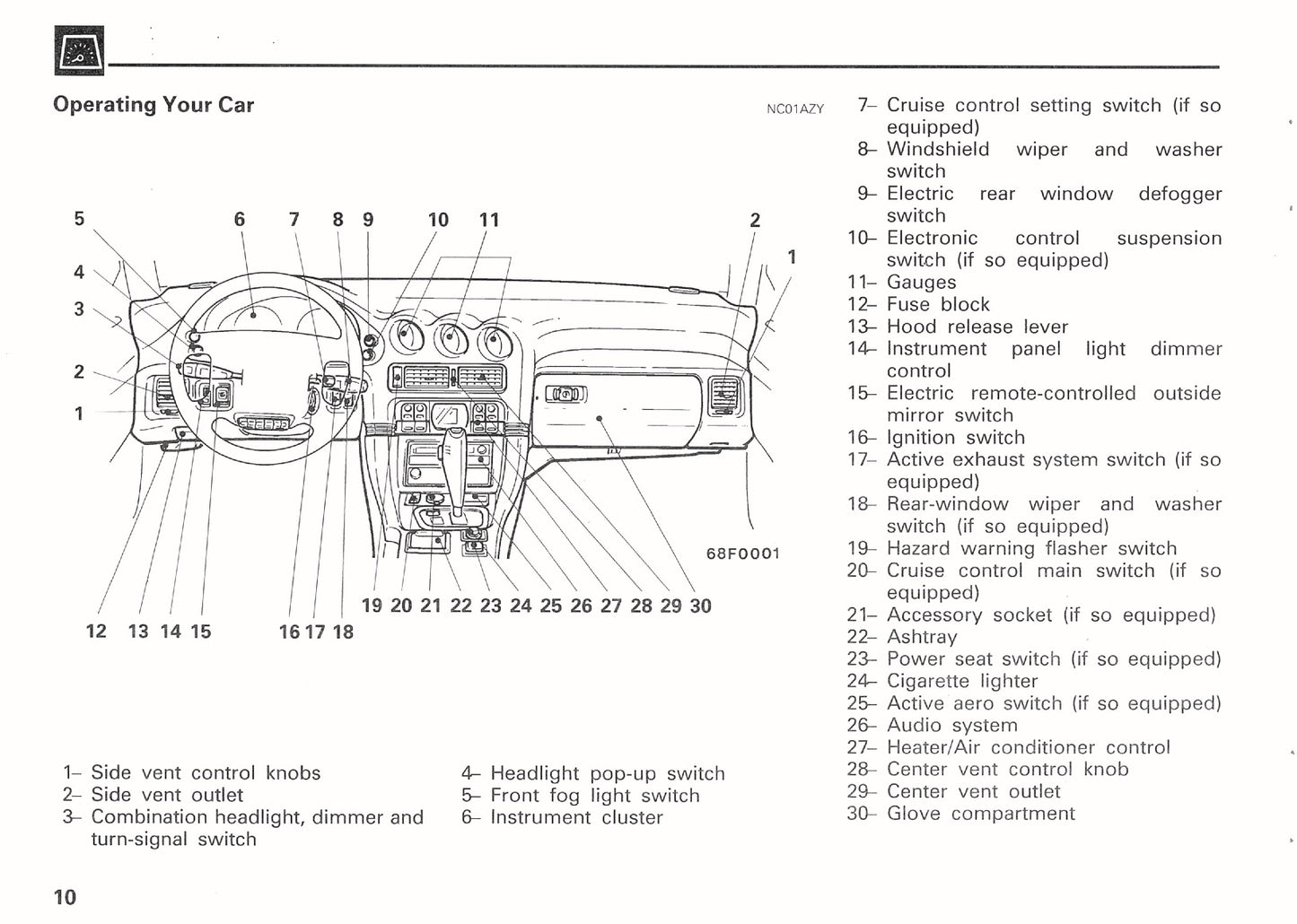 1992 Mitsubishi 3000GT Owner's Manual | English