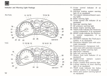 1992 Mitsubishi 3000GT Owner's Manual | English