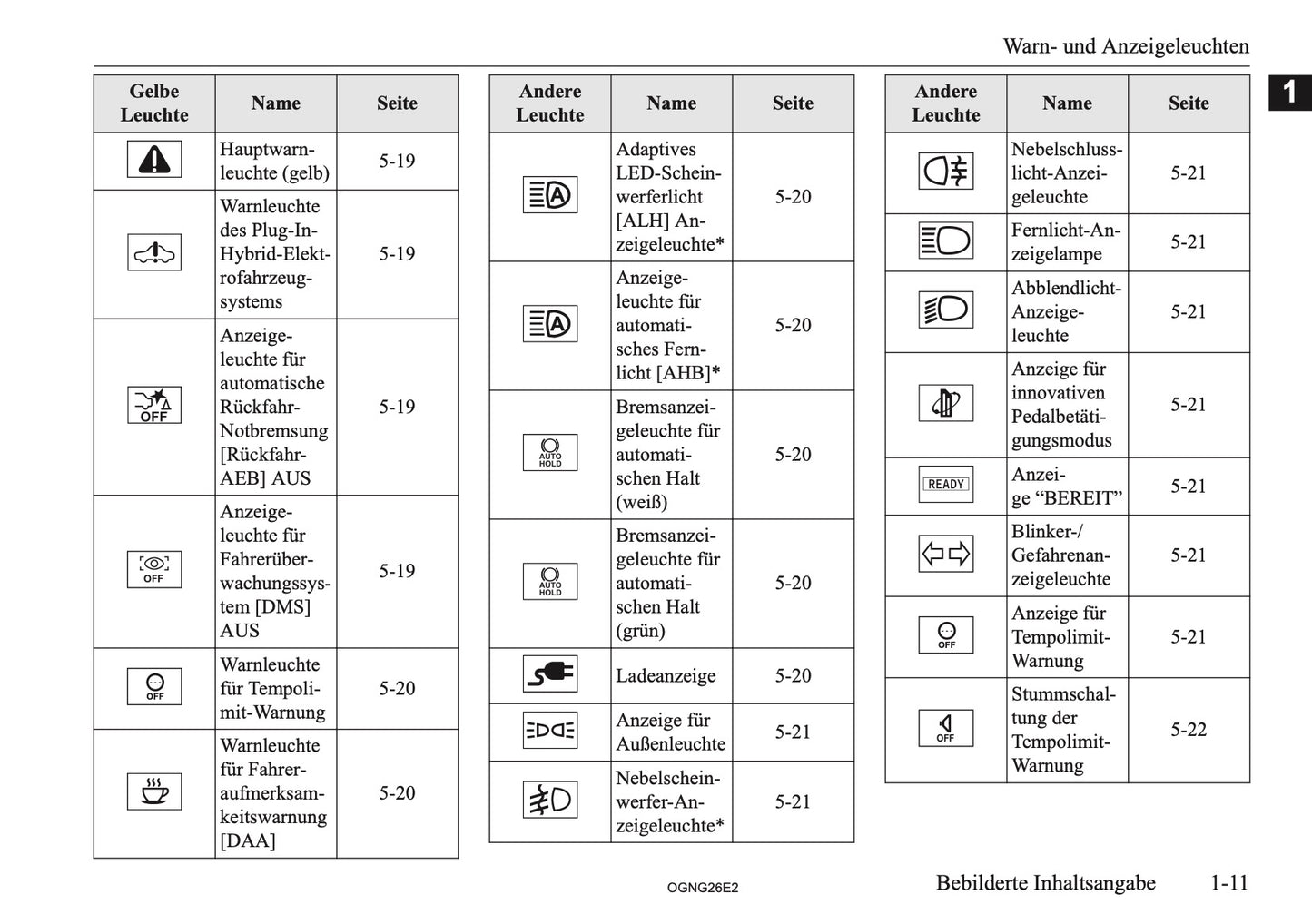 2026 Mitsubishi Outlander PHEV Owner's Manual | German