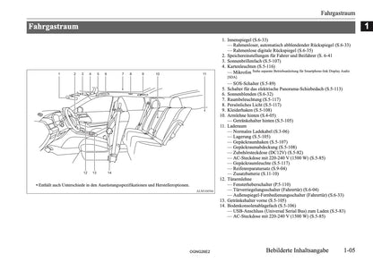 2026 Mitsubishi Outlander PHEV Owner's Manual | German