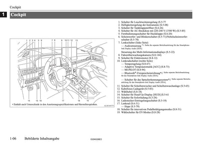 2026 Mitsubishi Outlander PHEV Owner's Manual | German