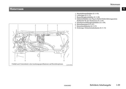 2026 Mitsubishi Outlander PHEV Owner's Manual | German