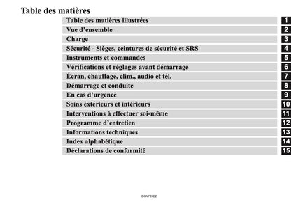 2026 Mitsubishi Outlander PHEV Owner's Manual | French