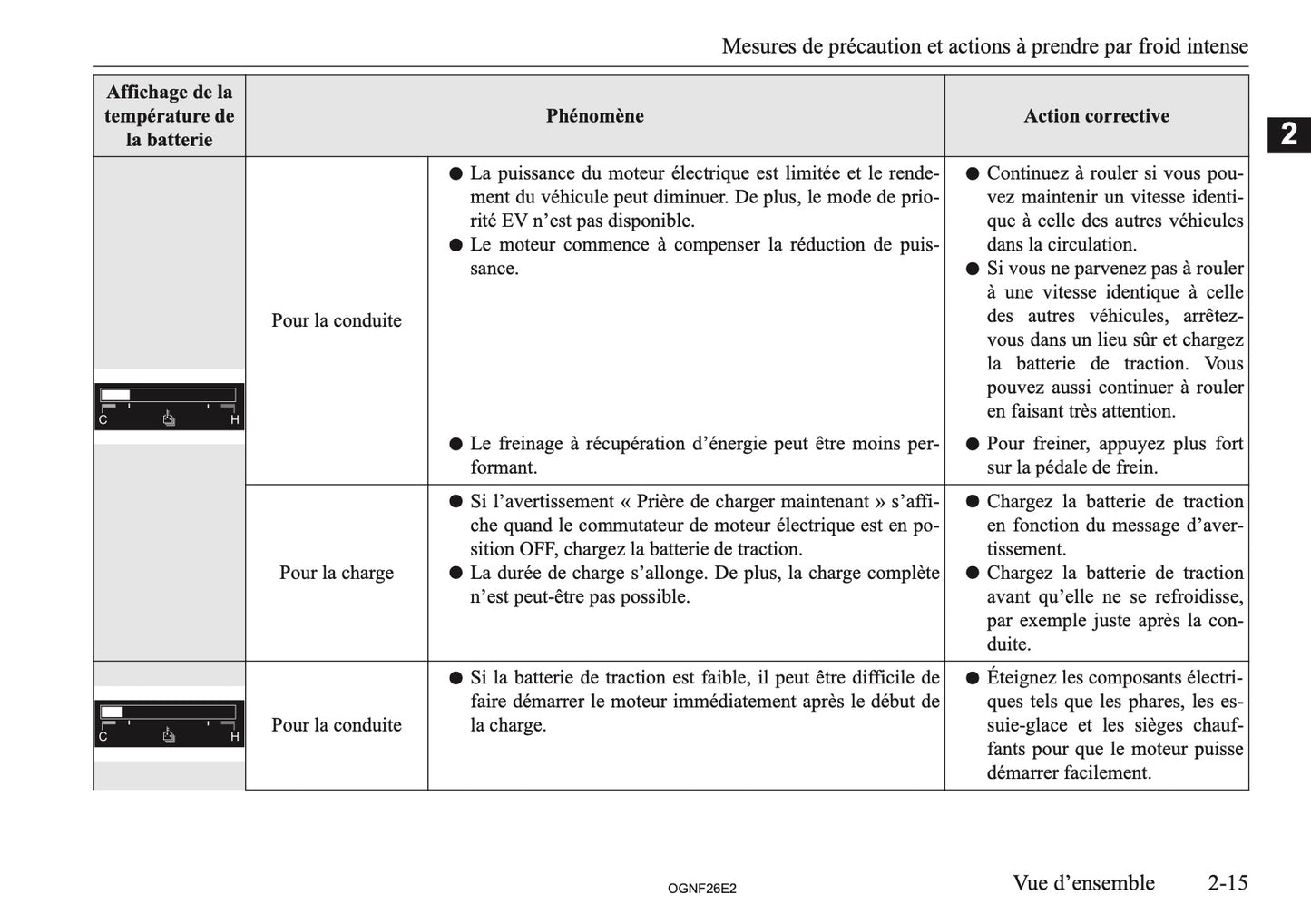 2026 Mitsubishi Outlander PHEV Owner's Manual | French