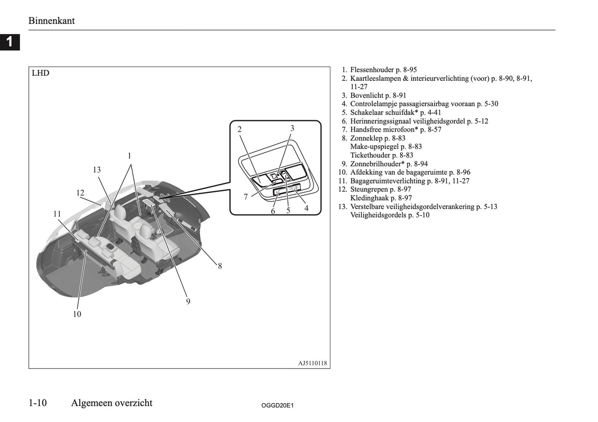 2020-2021 Mitsubishi Outlander PHEV Gebruikershandleiding | Nederlands