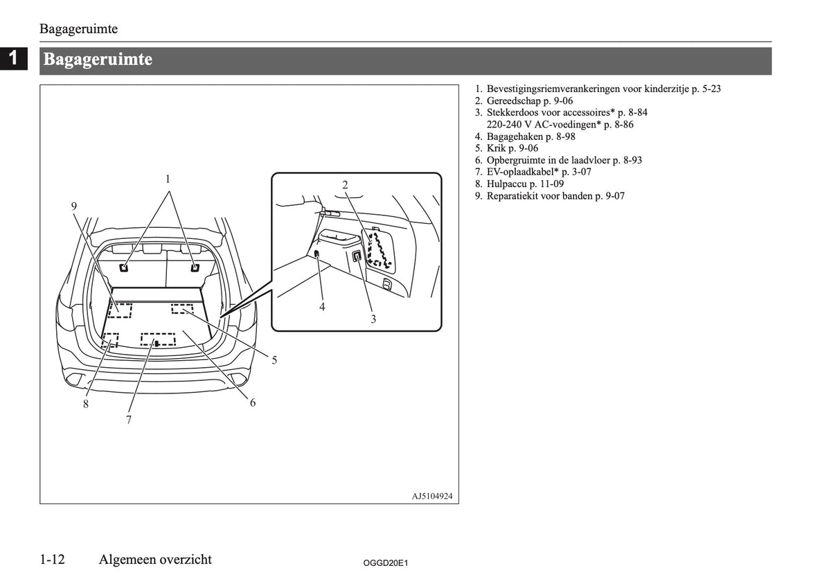 2020-2021 Mitsubishi Outlander PHEV Gebruikershandleiding | Nederlands