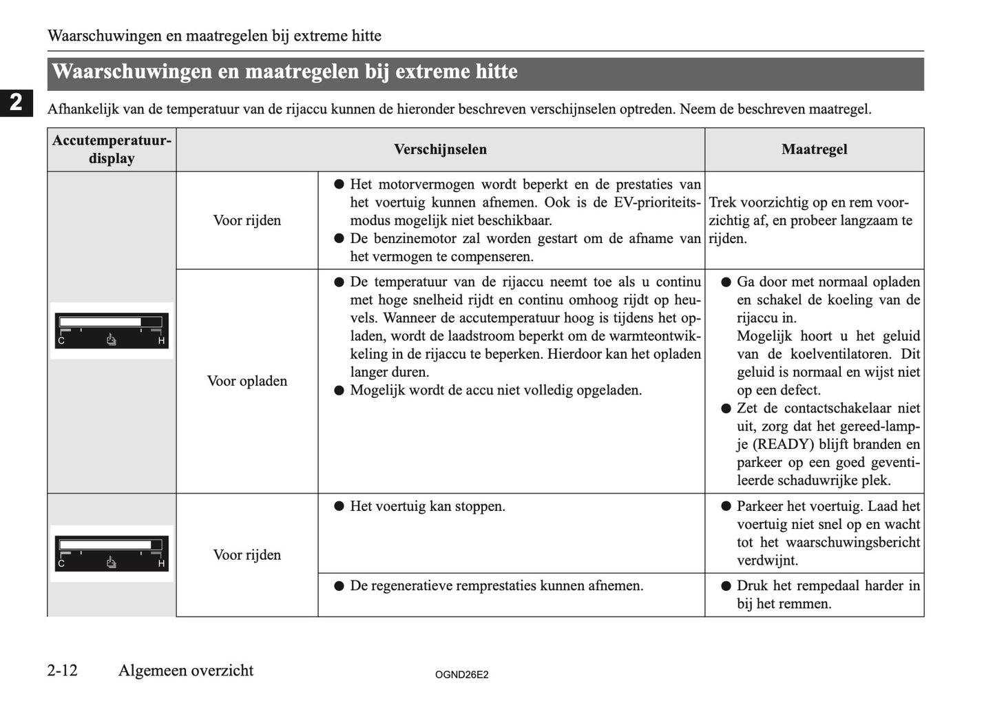 2026 Mitsubishi Outlander PHEV Gebruikershandleiding | Nederlands