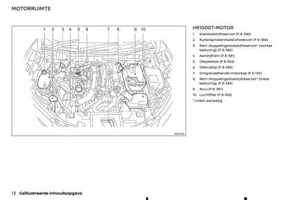 2022 Nissan Juke Gebruikershandleiding | Nederlands