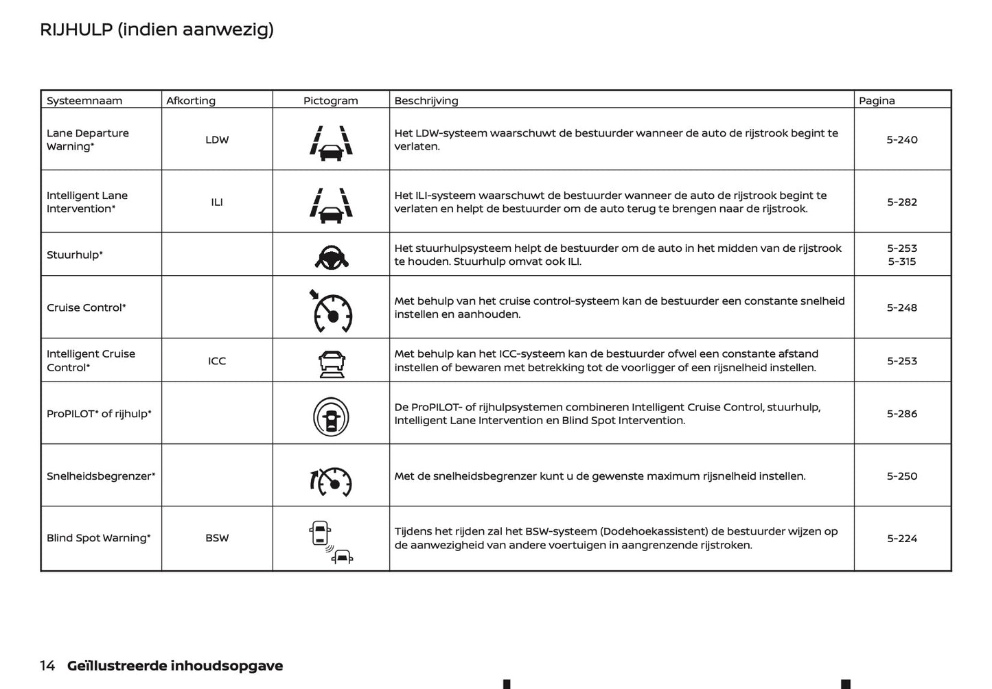 2022 Nissan Juke Gebruikershandleiding | Nederlands