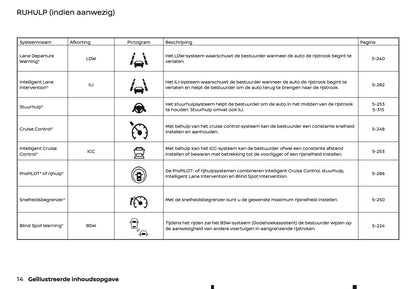 2022 Nissan Juke Gebruikershandleiding | Nederlands
