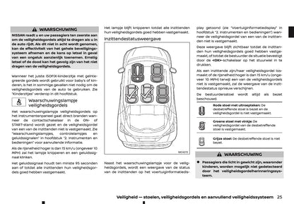2022 Nissan Juke Gebruikershandleiding | Nederlands