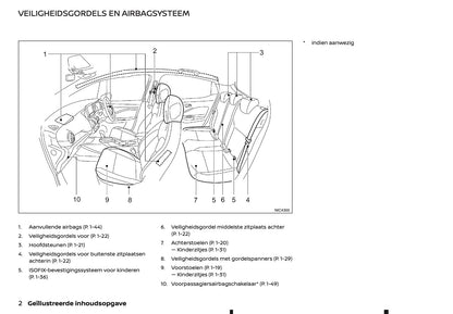 2022 Nissan Juke Gebruikershandleiding | Nederlands