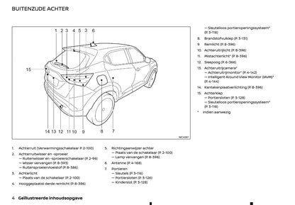 2022 Nissan Juke Gebruikershandleiding | Nederlands