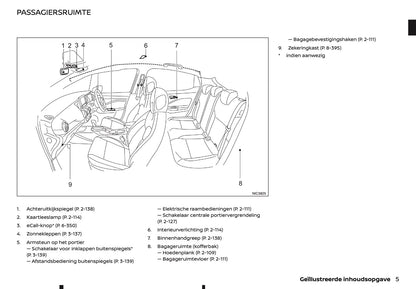 2022 Nissan Juke Gebruikershandleiding | Nederlands