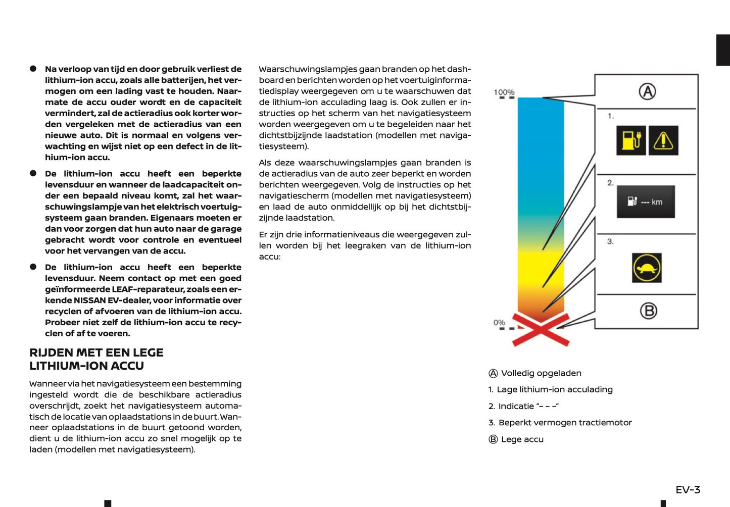 2019-2020 Nissan Leaf Owner's Manual | Dutch