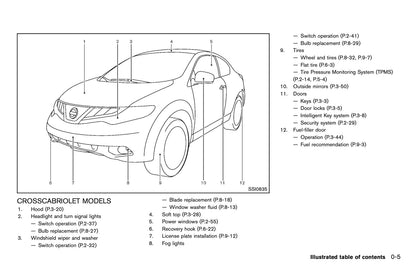 2013 Nissan Murano Owner's Manual | English