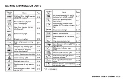 2013 Nissan Murano Owner's Manual | English