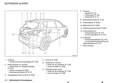 2015-2016 Nissan Pulsar Owner's Manual | Dutch