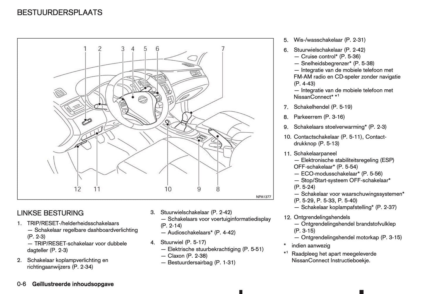 2015-2016 Nissan Pulsar Owner's Manual | Dutch