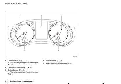 2015-2016 Nissan Pulsar Owner's Manual | Dutch