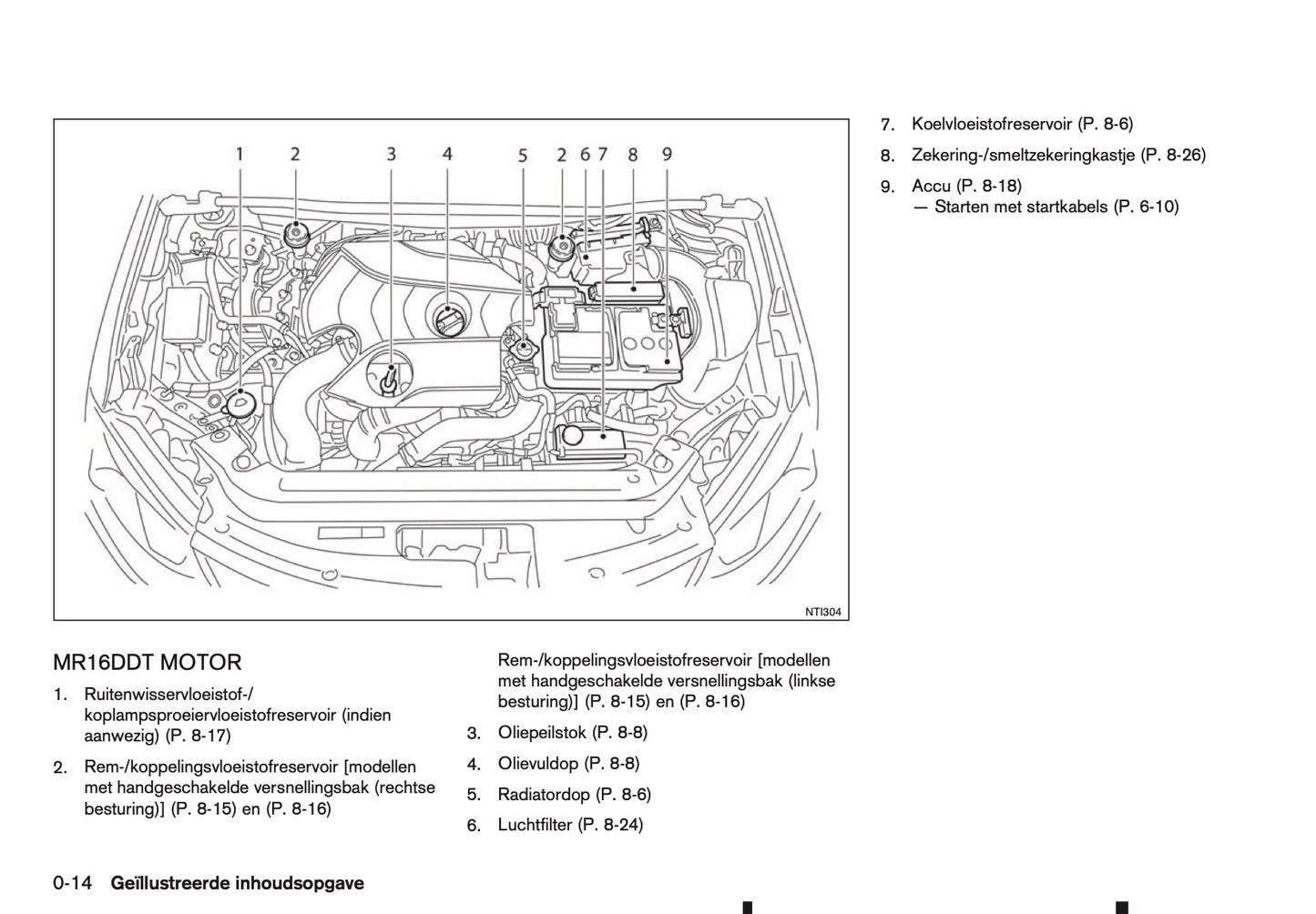 2015-2016 Nissan Pulsar Owner's Manual | Dutch