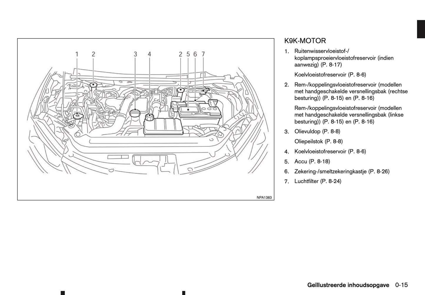2015-2016 Nissan Pulsar Owner's Manual | Dutch