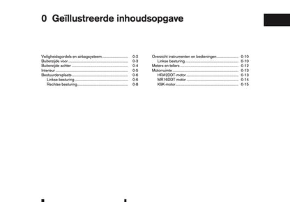 2015-2016 Nissan Pulsar Owner's Manual | Dutch