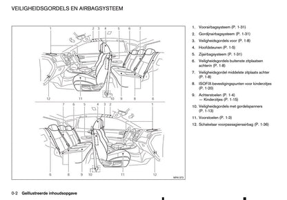 2015-2016 Nissan Pulsar Owner's Manual | Dutch