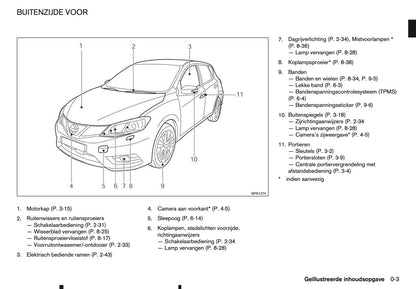 2015-2016 Nissan Pulsar Owner's Manual | Dutch