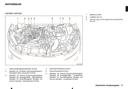 2025 Nissan Qashqai Bedienungsanleitung | Deutsch