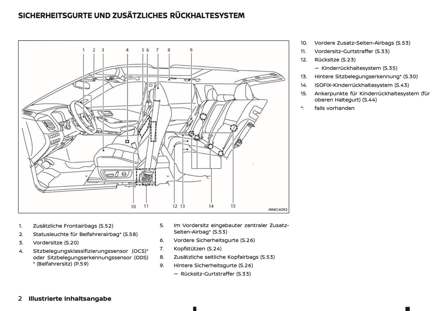 2025 Nissan Qashqai Bedienungsanleitung | Deutsch