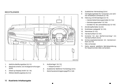 2026 Nissan Qashqai Owner's Manual | German