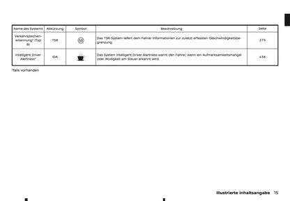 2026 Nissan Qashqai Owner's Manual | German