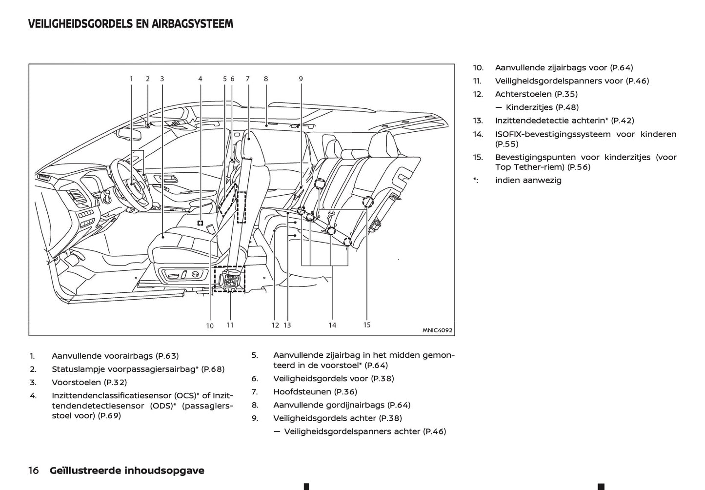 2025-2026 Nissan Qashqai e-Power Gebruikershandleiding | Nederlands