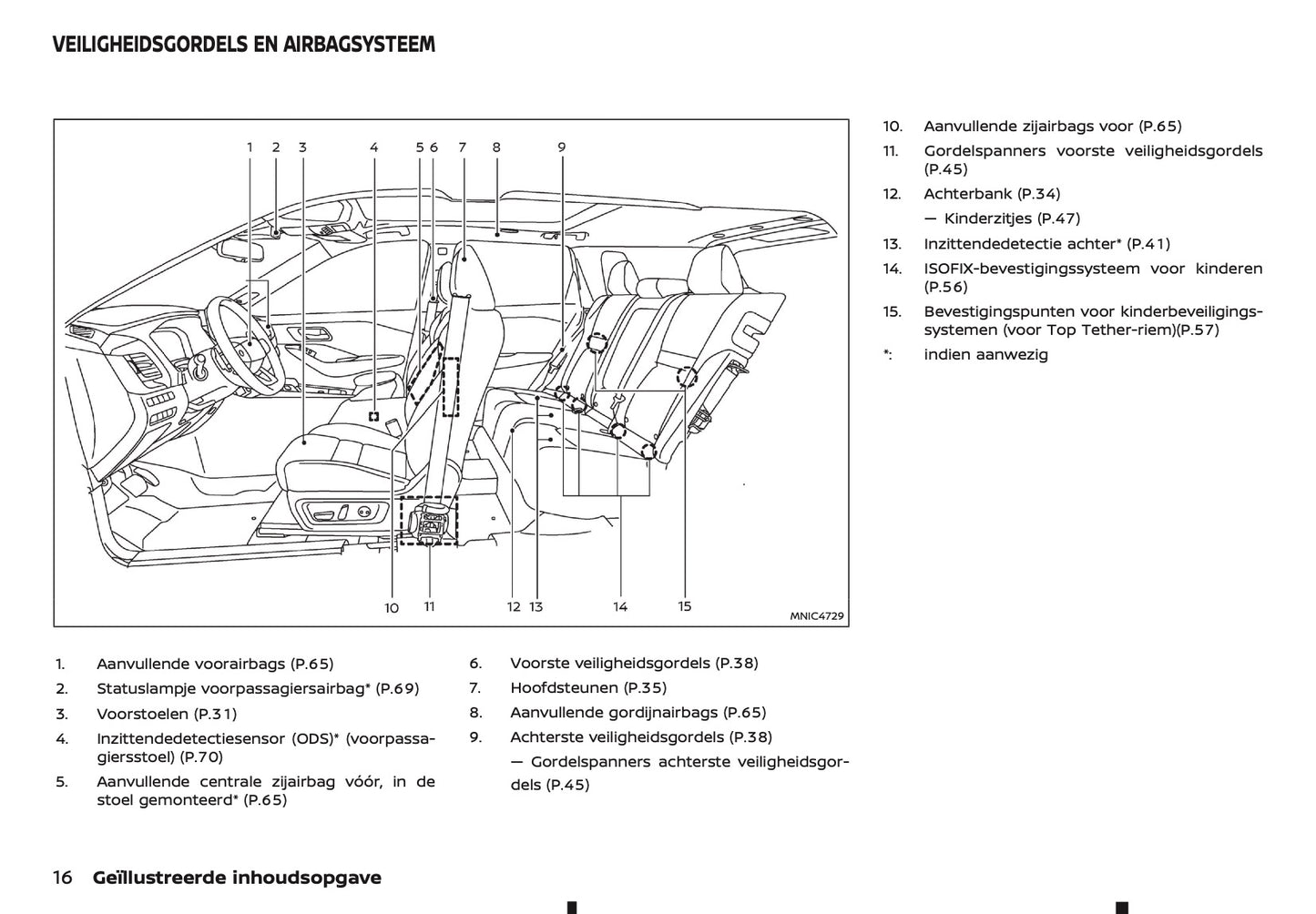 2026 Nissan Qashqai e-Power Gebruikershandleiding | Nederlands
