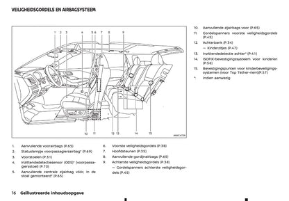 2026 Nissan Qashqai e-Power Gebruikershandleiding | Nederlands