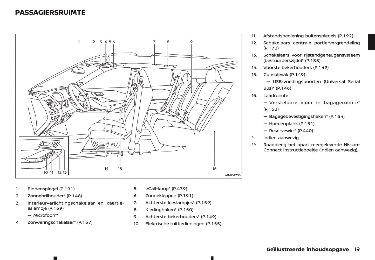 2026 Nissan Qashqai e-Power Gebruikershandleiding | Nederlands