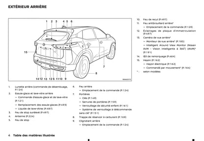 2024-2025 Nissan Qashqai Owner's Manual | French
