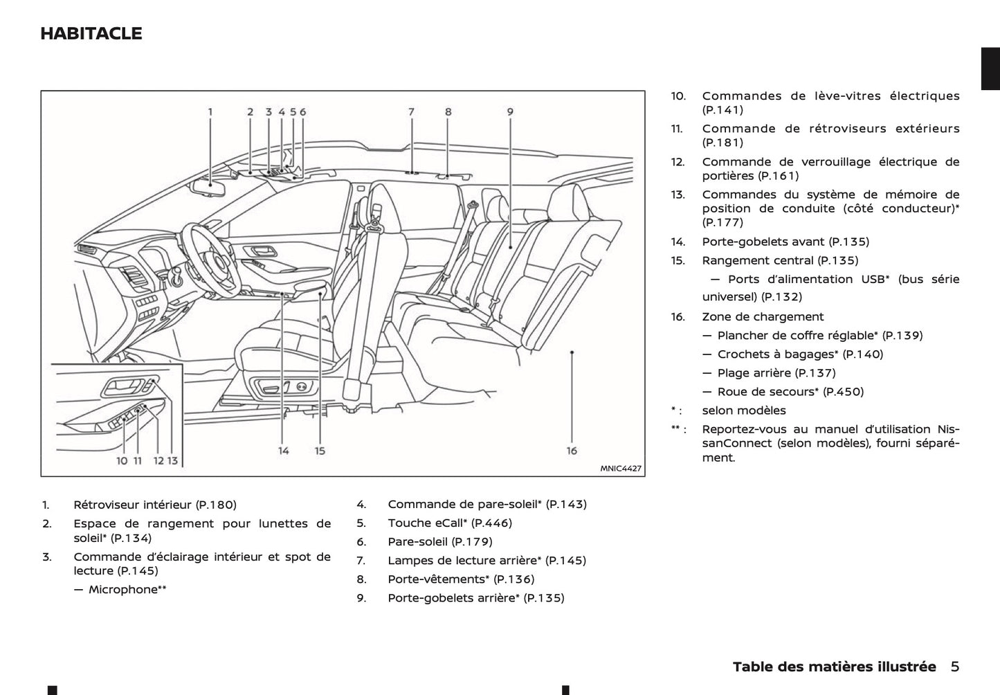2024-2025 Nissan Qashqai Owner's Manual | French